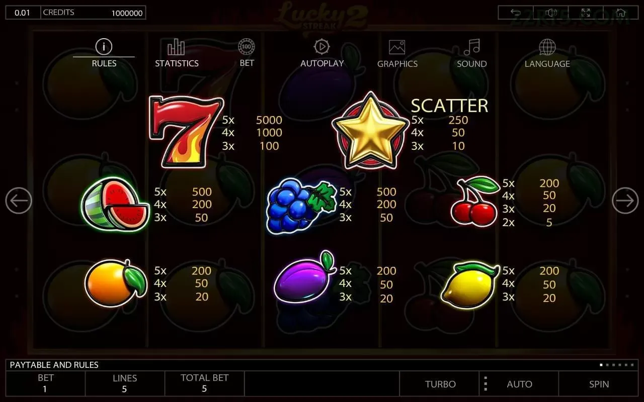 Slots 22r - Sweet Bonanza e caça-níqueis populares